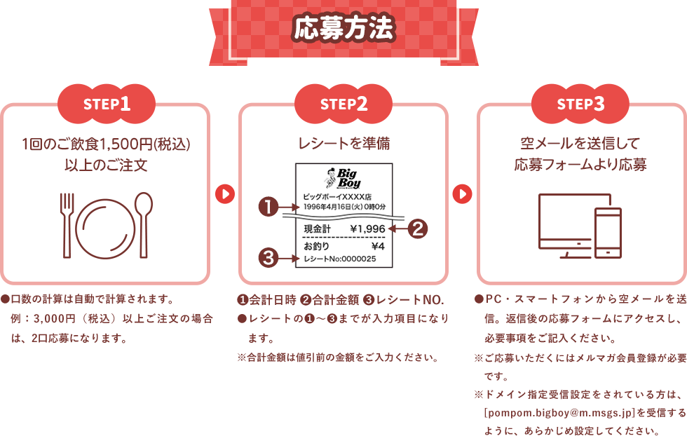 応募方法